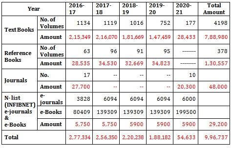 LIBRARY BUDGET 2016-2021